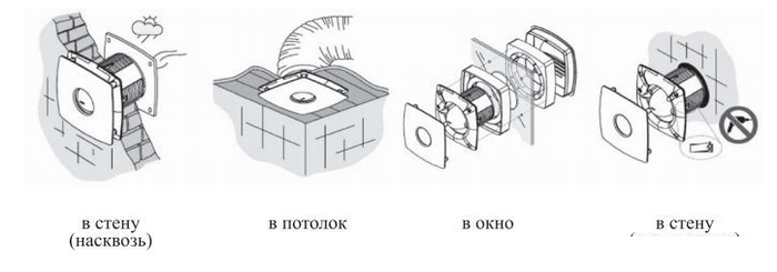 Осевой вентилятор CATA Silentis 10 Inox T