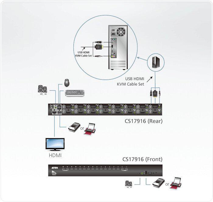 KVM переключатель Aten CS17916-AT-G