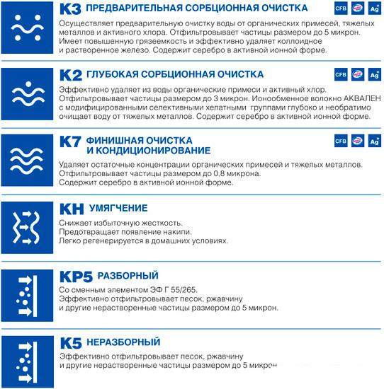 Стационарная система "под мойкой" АКВАФОР Кристалл А (исп. 2)