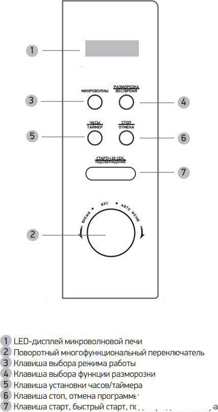 Микроволновая печь BBK 20MWS-722T/B-M
