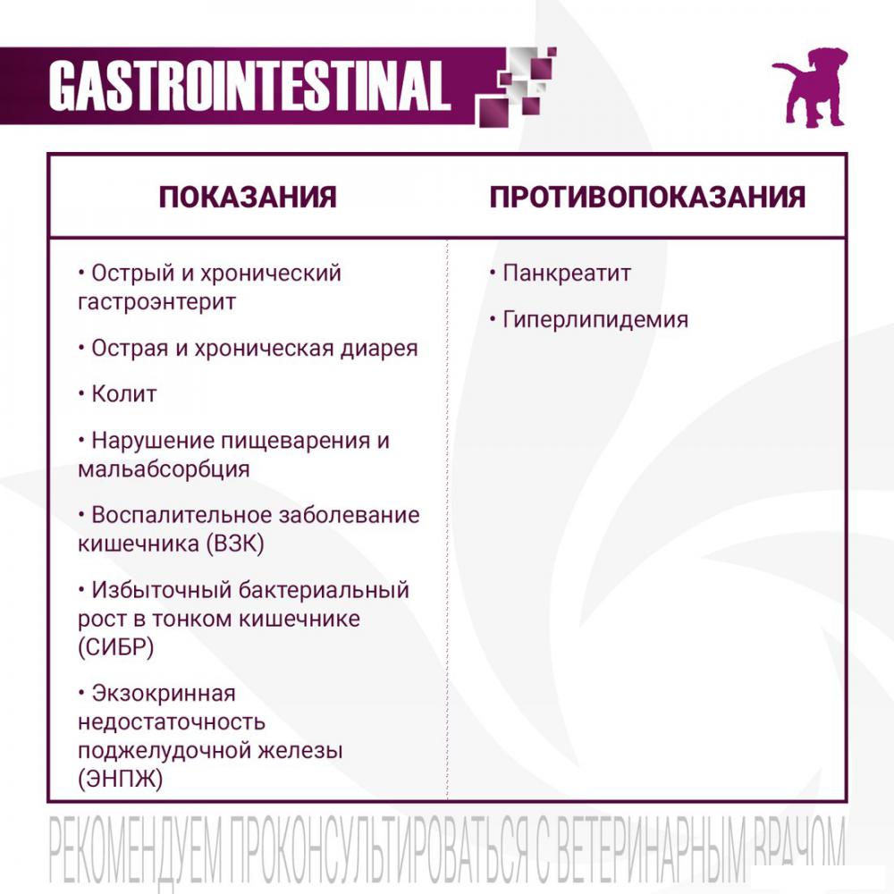 Сухой корм для собак Monge Vet Solution Gastrointestinal При заболеваниях жкт 5 кг