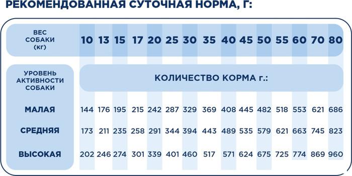 Сухой корм для собак Ragu для средних и крупных пород говядина с гарниром 14 кг