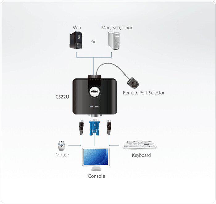 KVM переключатель Aten CS22U-AT