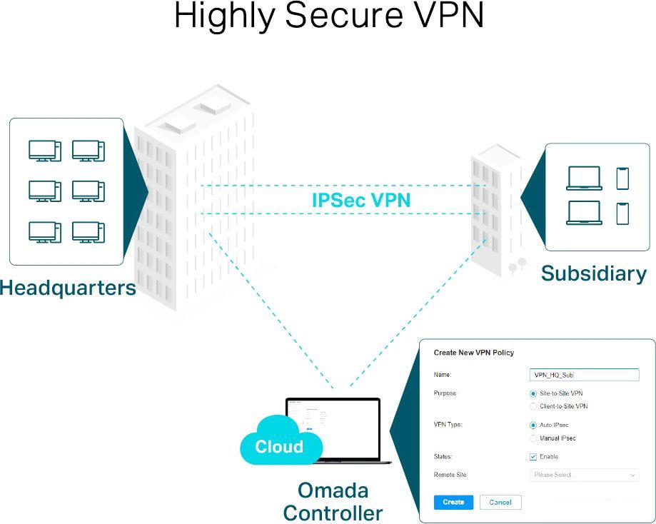 Маршрутизатор TP-Link TL-ER7206