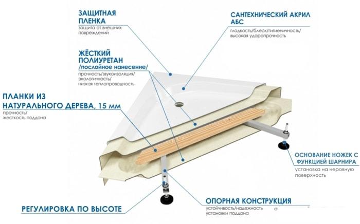 Душевой поддон River Wemor 120/80/44 R