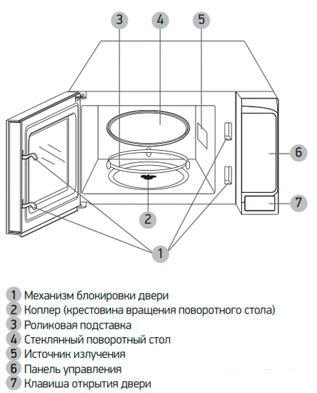 Микроволновая печь BBK 20MWS-727S/B