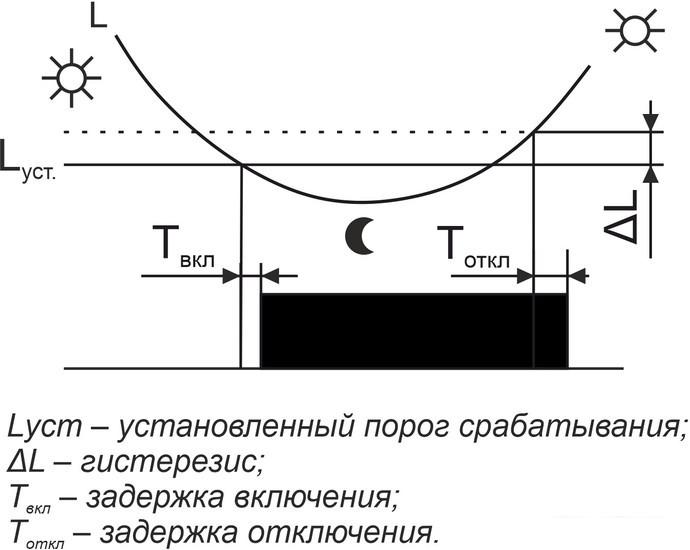Фотореле Евроавтоматика F&amp;F AZH-106 EA01.001.002