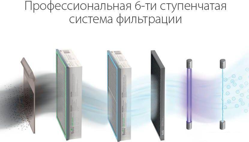 Проветриватель без нагрева Ballu Oneair ASP-200SP