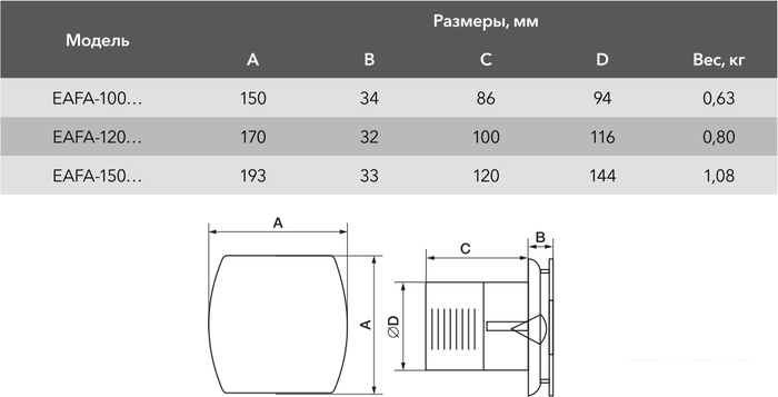 Осевой вентилятор Electrolux Argentum EAFA-100T (таймер)