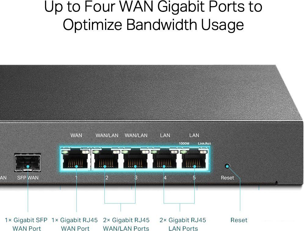 Маршрутизатор TP-Link TL-ER7206