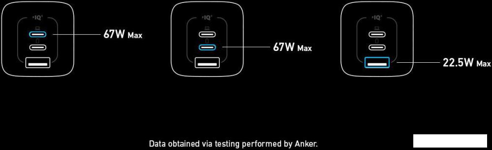 Сетевое зарядное Anker GaNPrime A2669 67W GaN Wall Charger (черный)
