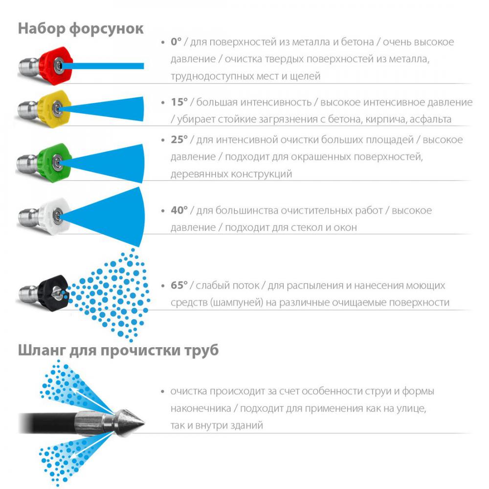 Мойки высокого давления Зубр Мастер АВД-140