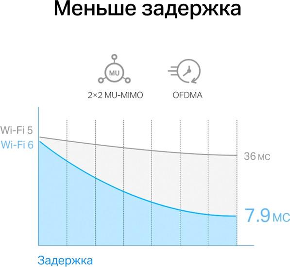 Wi-Fi/Bluetooth адаптер Mercusys MA80XE