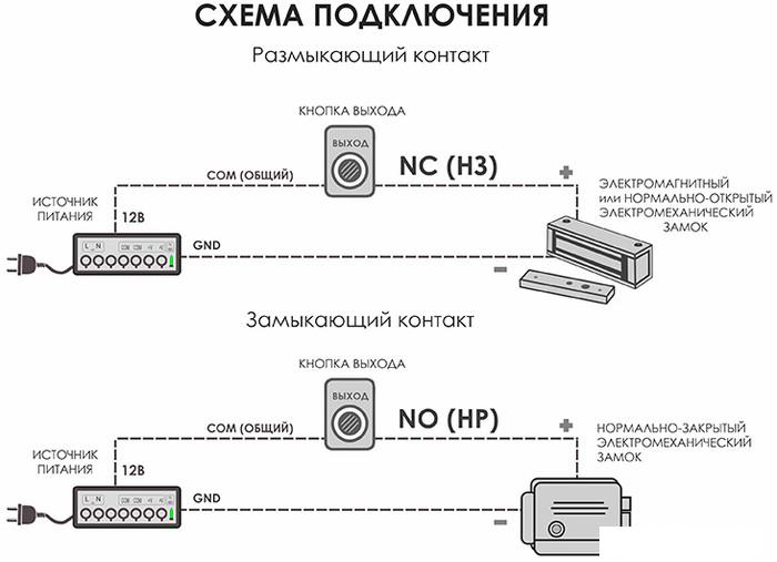 Кнопка выхода Optimus Выход NO V.1 (серебристый)