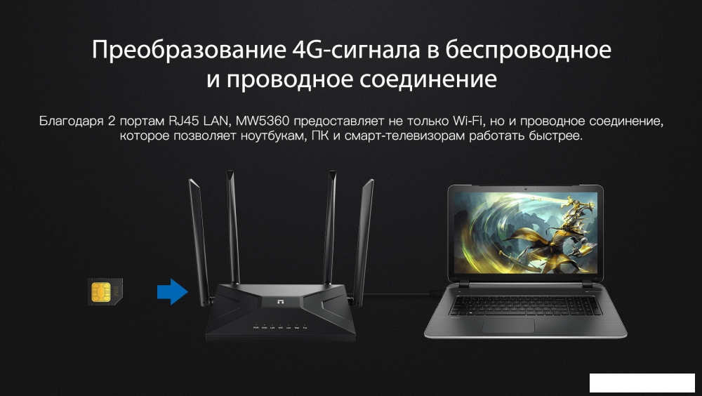 4G Wi-Fi роутер Netis MW5360