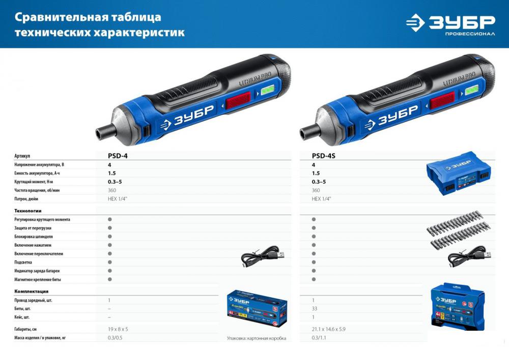 Электроотвертка Зубр Профессионал PSD-4S