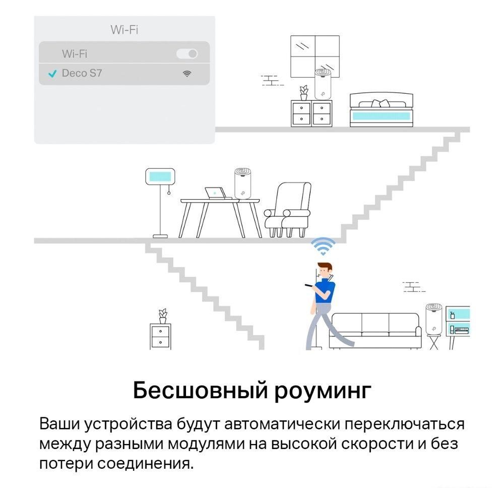 Wi-Fi система TP-Link Deco S7 (2 шт)