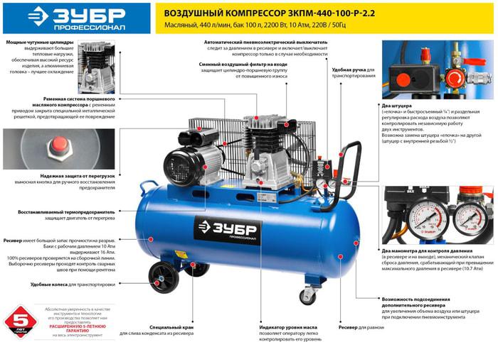 Компрессор Зубр ЗКПМ-440-100-Р-2.2