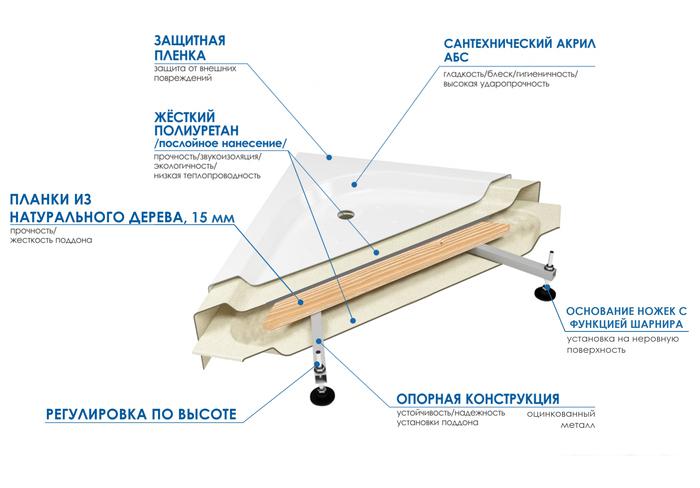 Душевой поддон River Wemor 100/80/24 S