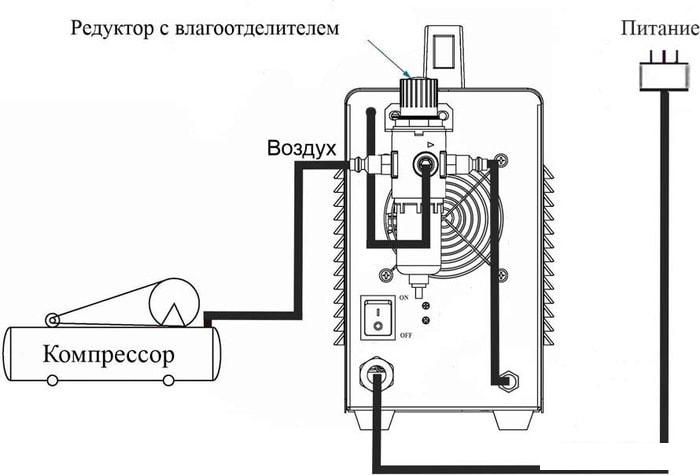 Аппарат плазменной резки Power CUT 50HF