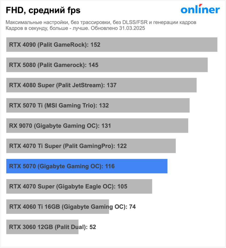 Видеокарта MSI GeForce RTX 5070 12G Shadow 3X OC