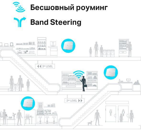 Точка доступа TP-Link EAP225 V4
