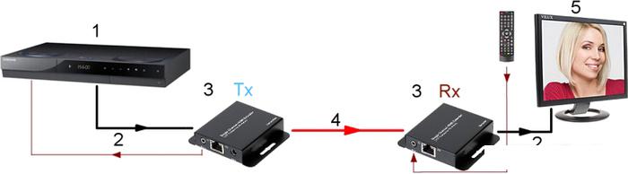 Удлинитель Dahua DH-PFM700-E
