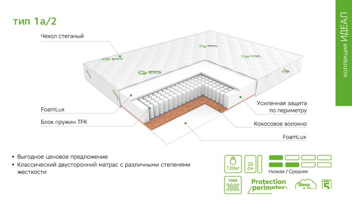Матрас ЭОС Идеал Тип 1а/2 80x160 (жаккард)