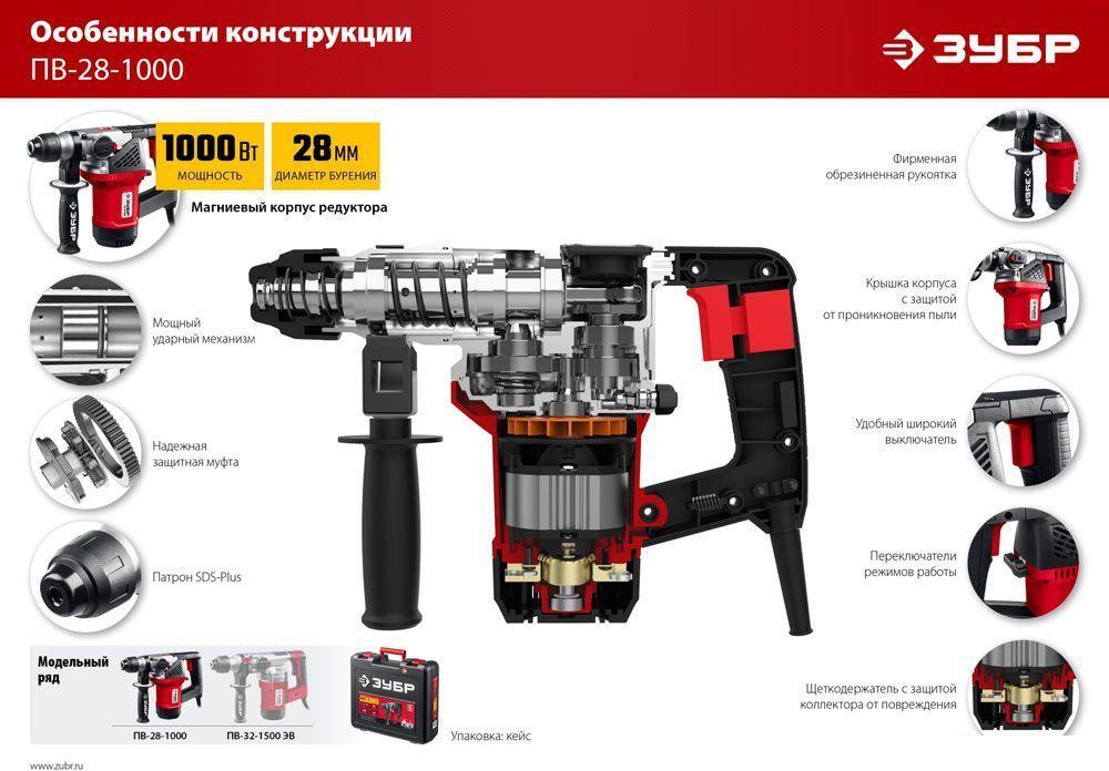 Перфоратор Зубр Мастер ПВ-28-1000