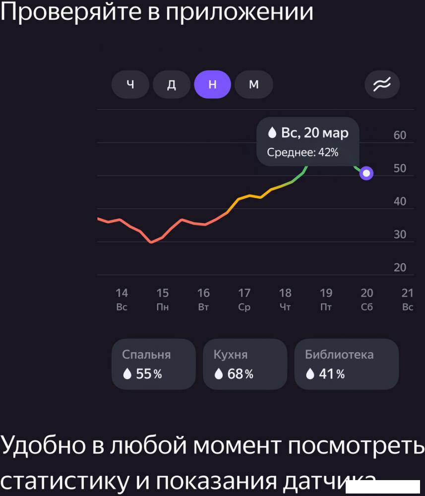 Датчик Яндекс YNDX-00523 температуры и влажности
