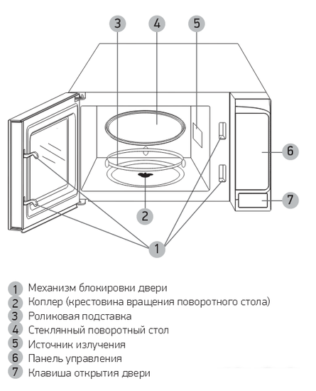 Микроволновая печь BBK 20MWS-728S/W