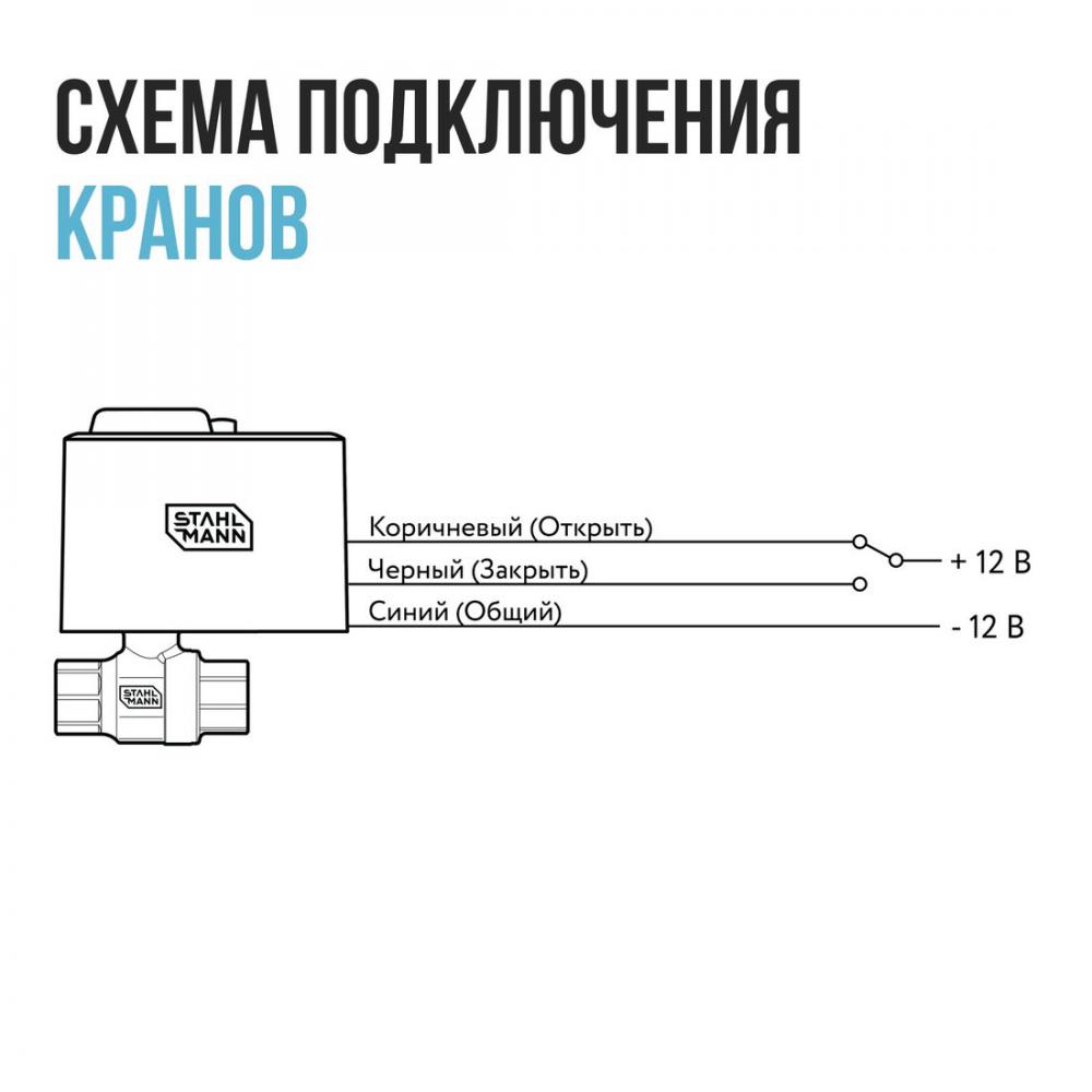 Электрический вентиль Stahlmann 3/4F 12В 2282756