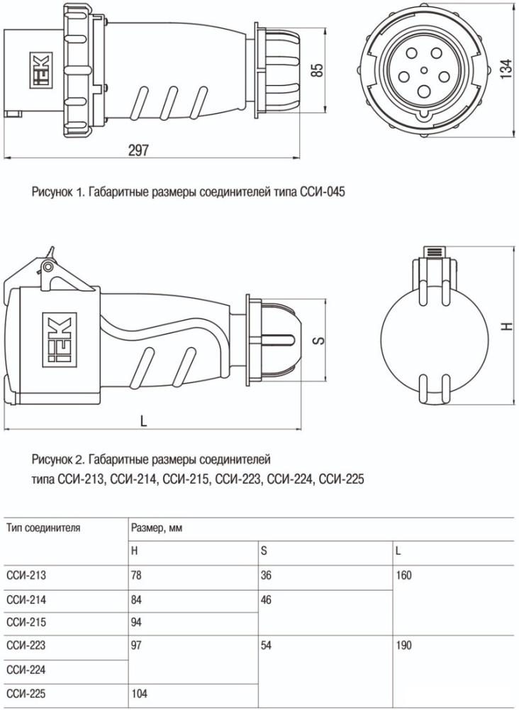 Розетка промышленная IEK Magnum PSN21-032-3