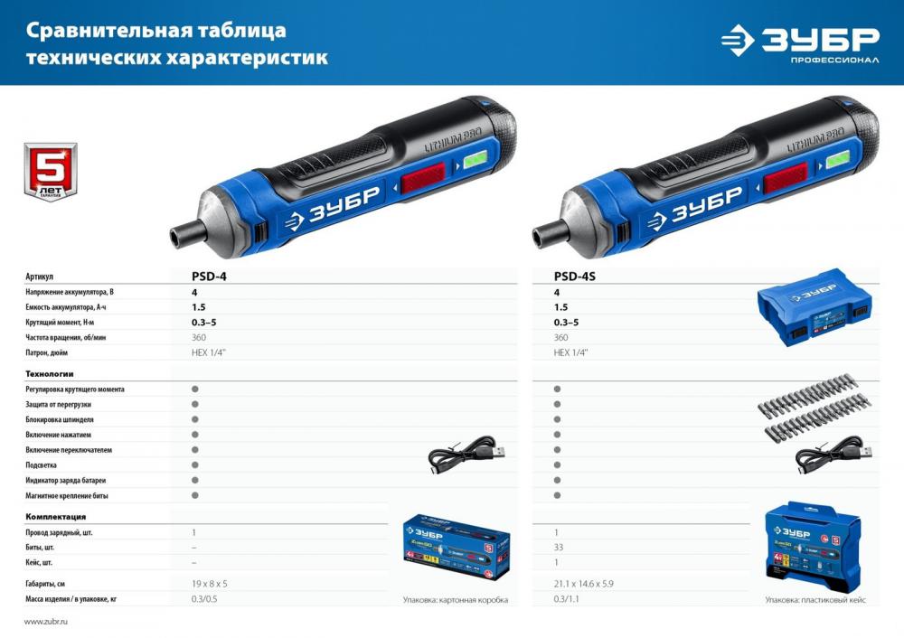 Электроотвертка Зубр Профессионал PSD-4