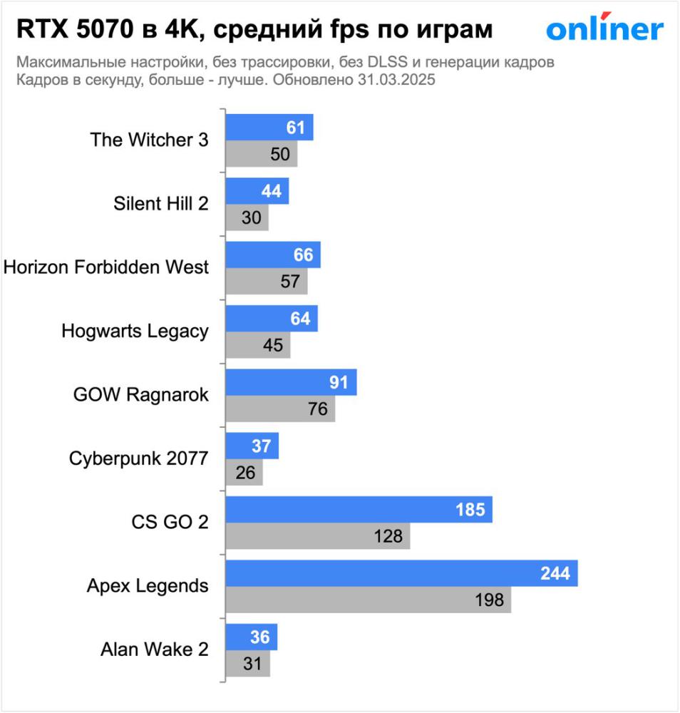 Видеокарта MSI GeForce RTX 5070 12G Shadow 3X OC