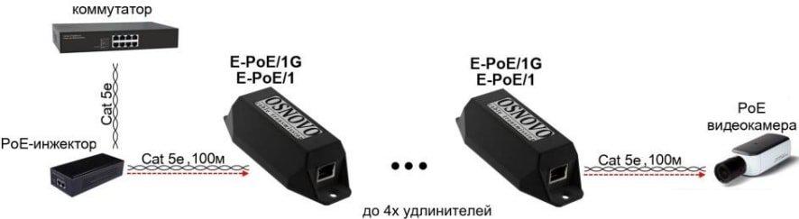 Коннектор-соединитель Osnovo E-PoE/1G