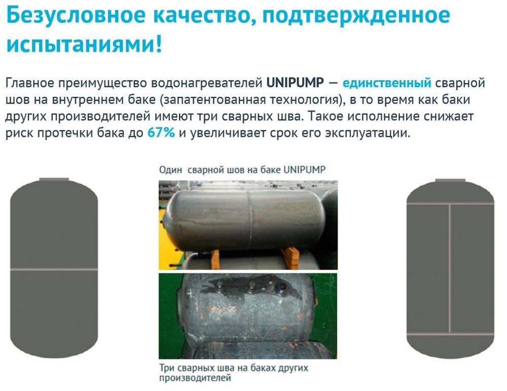 Накопительный электрический водонагреватель Unipump Слим 80 В