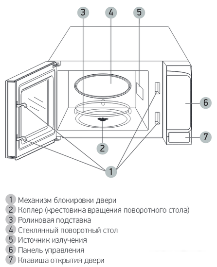 Микроволновая печь BBK 20MWS-729S/BS