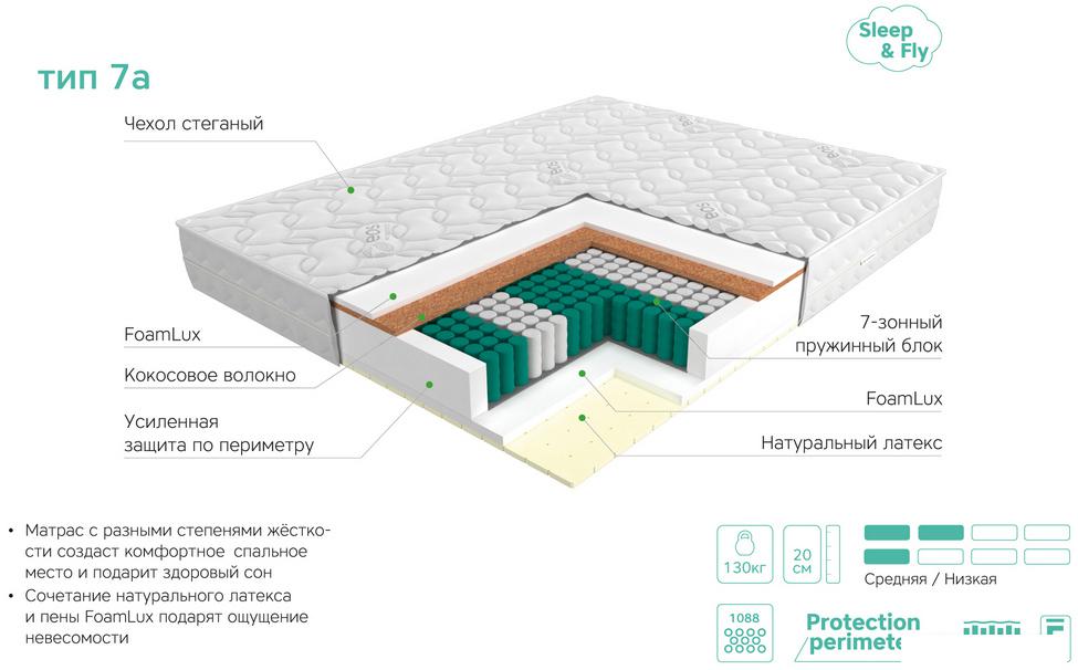 Матрасы ЭОС Аспект Тип 7а 160x200 (трикотаж)