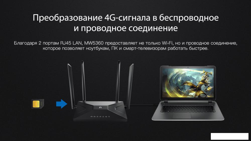 4G Wi-Fi роутер Netis MW5360