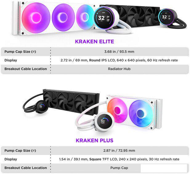 Система жидкостного охлаждения для процессора NZXT Kraken Elite 280 RGB RL-KR28E-B2