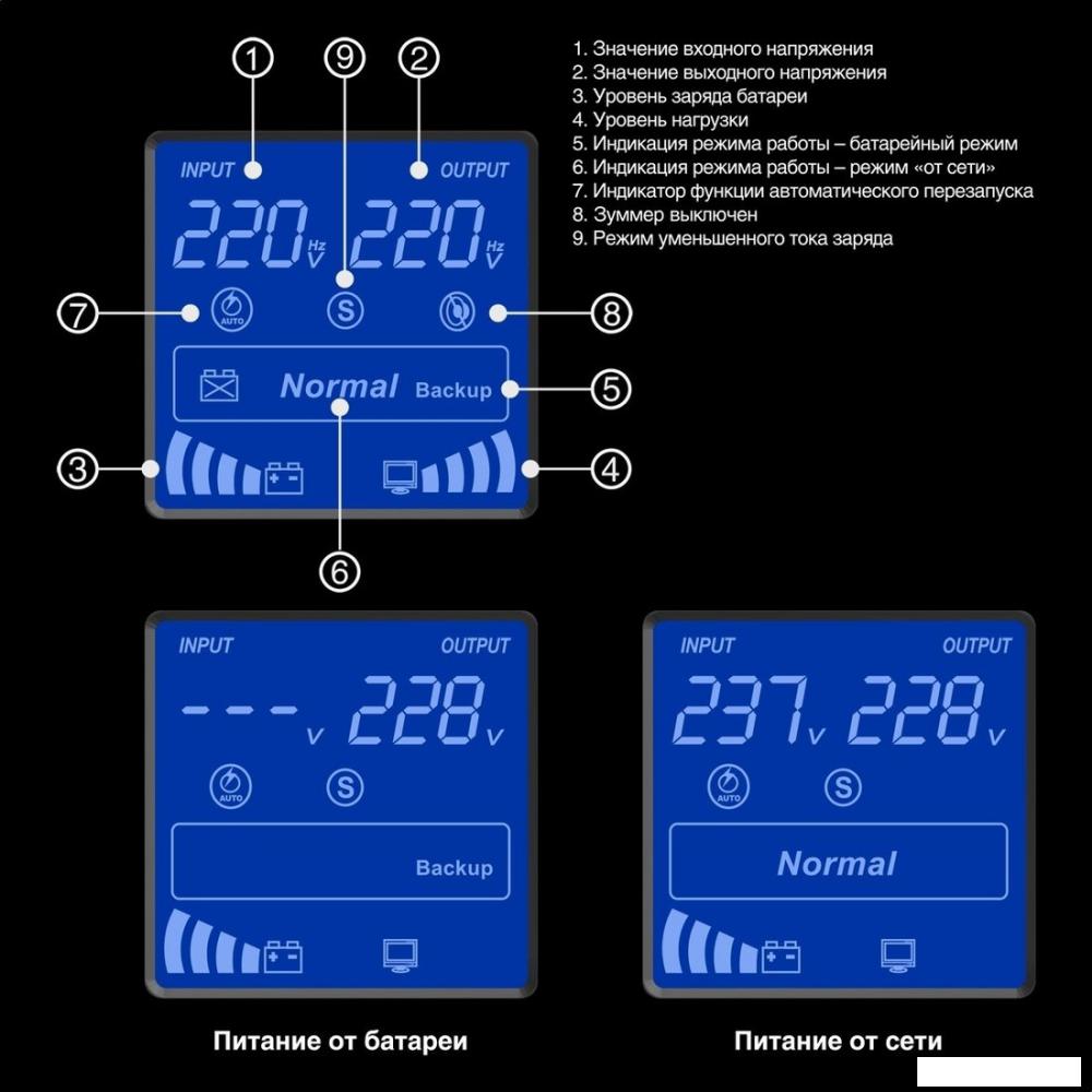 Источник бесперебойного питания ExeGate SpecialPro Smart LLB-2000.LCD.AVR.2SH.RJ.USB EX292632RUS