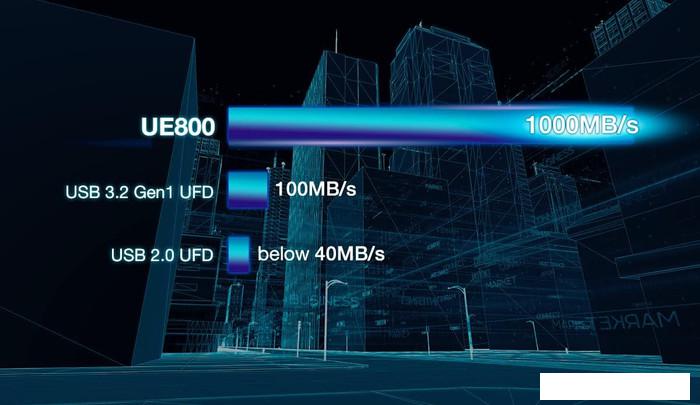 USB Flash ADATA UE800 1TB