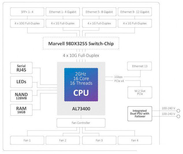 Маршрутизатор Mikrotik CCR2116-12G-4S+