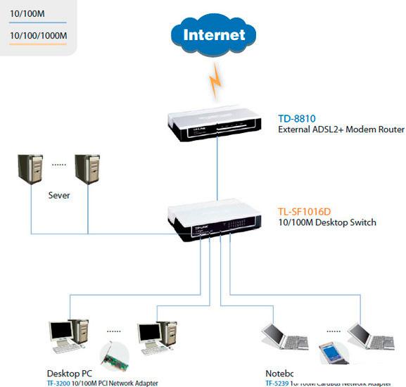Неуправляемый коммутатор TP-Link TL-SF1016D