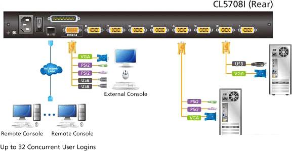 KVM переключатель Aten CL5708IN-ATA-RG