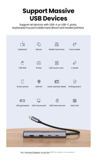 USB-хаб Ugreen CM473 15395