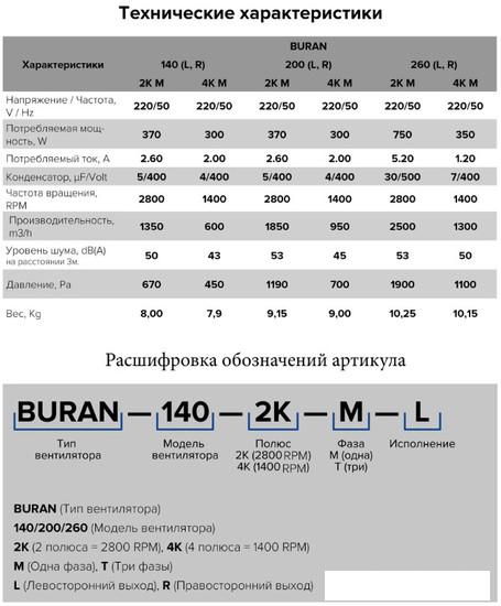 Радиальный вентилятор ERA Pro Buran 200 2K M R