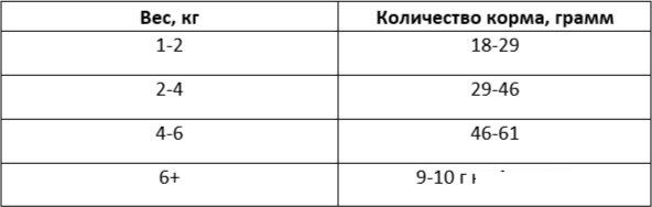 Сухой корм для кошек Best Dinner Vet Profi Gastrointestinal (7кг)