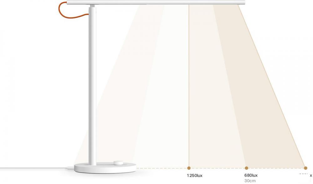 Настольная лампа Xiaomi Mi Smart LED Desk Lamp 1S MJTD01SYL (китайская версия)